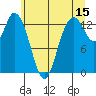 Totten Inlet tide chart for Thursday, June 15, 2023