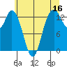 Totten Inlet tide chart for Friday, June 16, 2023