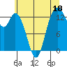Totten Inlet tide chart for Sunday, June 18, 2023