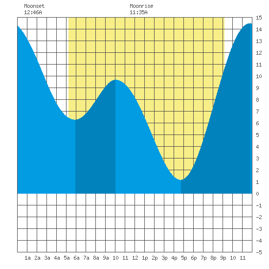 Totten Inlet tide chart for Saturday, June 24, 2023