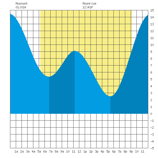 Totten Inlet tide chart for Sunday, June 25, 2023