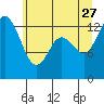 Totten Inlet tide chart for Tuesday, June 27, 2023
