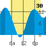 Totten Inlet tide chart for Friday, June 30, 2023