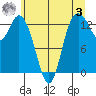 Totten Inlet tide chart for Saturday, June 3, 2023