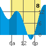 Totten Inlet tide chart for Thursday, June 8, 2023
