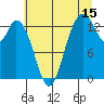 Totten Inlet tide chart for Saturday, July 15, 2023