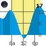 Totten Inlet tide chart for Monday, July 17, 2023