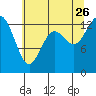 Totten Inlet tide chart for Wednesday, July 26, 2023