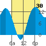 Totten Inlet tide chart for Sunday, July 30, 2023