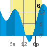 Totten Inlet tide chart for Thursday, July 6, 2023
