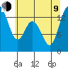 Totten Inlet tide chart for Sunday, July 9, 2023