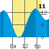 Totten Inlet tide chart for Friday, August 11, 2023