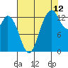 Totten Inlet tide chart for Saturday, August 12, 2023
