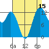 Totten Inlet tide chart for Tuesday, August 15, 2023