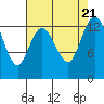 Totten Inlet tide chart for Monday, August 21, 2023