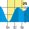 Totten Inlet tide chart for Friday, August 25, 2023