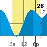 Totten Inlet tide chart for Saturday, August 26, 2023