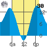 Totten Inlet tide chart for Wednesday, August 30, 2023