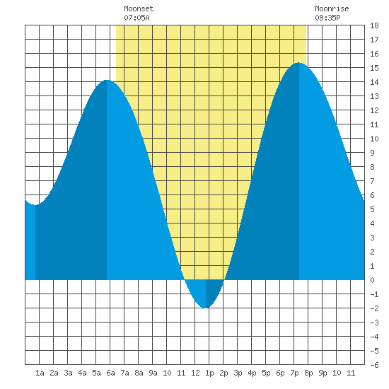 Totten Inlet tide chart for Thursday, August 31, 2023