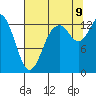 Totten Inlet tide chart for Wednesday, August 9, 2023
