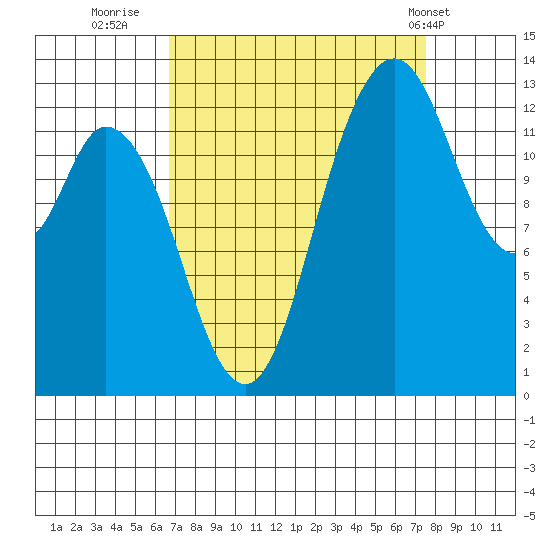 Totten Inlet tide chart for Monday, September 11, 2023