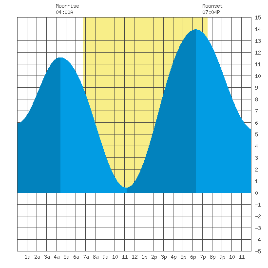 Totten Inlet tide chart for Tuesday, September 12, 2023
