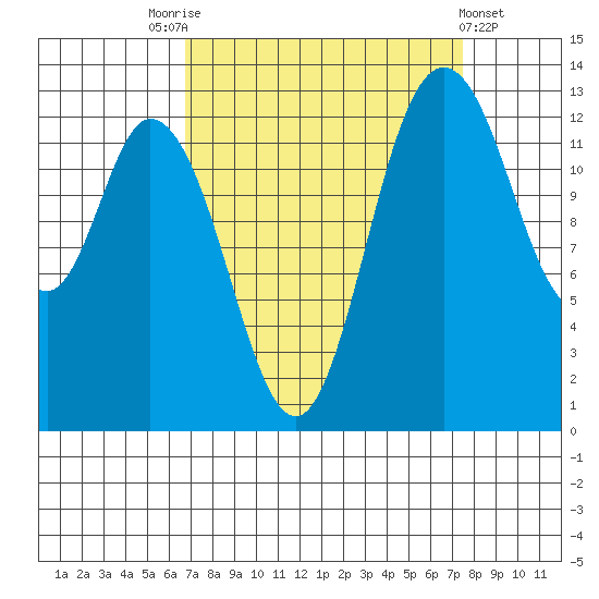 Totten Inlet tide chart for Wednesday, September 13, 2023