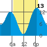 Totten Inlet tide chart for Wednesday, September 13, 2023