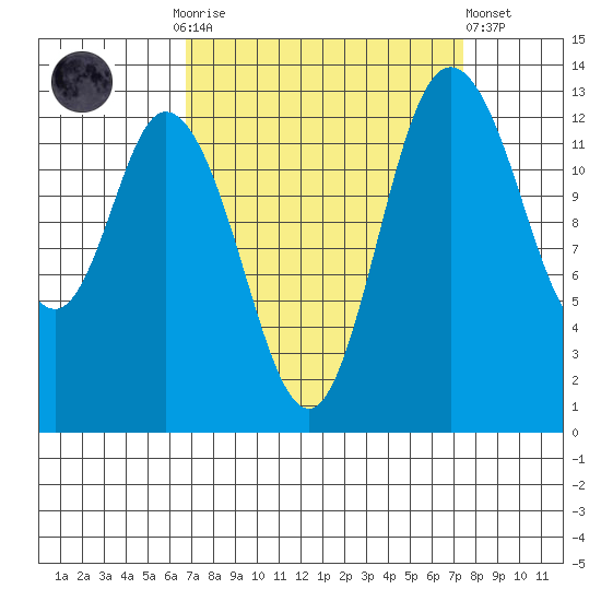 Totten Inlet tide chart for Thursday, September 14, 2023