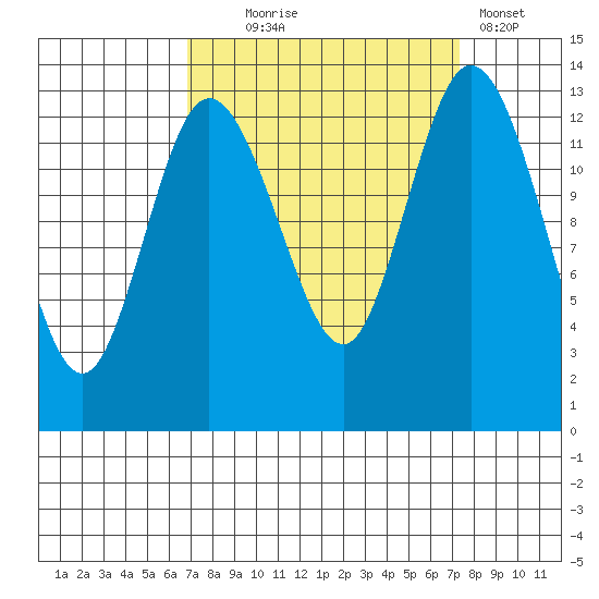 Totten Inlet tide chart for Sunday, September 17, 2023
