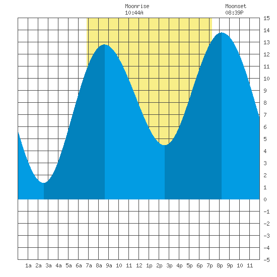 Totten Inlet tide chart for Monday, September 18, 2023