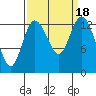 Totten Inlet tide chart for Monday, September 18, 2023