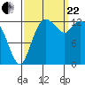 Totten Inlet tide chart for Friday, September 22, 2023
