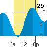 Totten Inlet tide chart for Monday, September 25, 2023