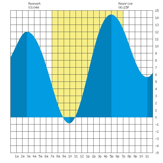 Totten Inlet tide chart for Tuesday, September 26, 2023