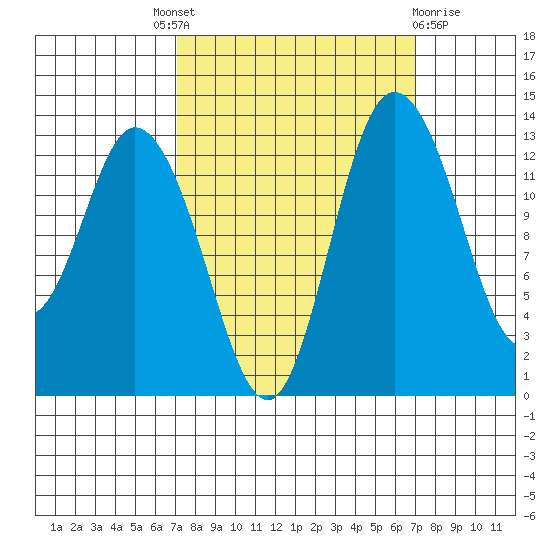 Totten Inlet tide chart for Thursday, September 28, 2023
