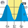 Totten Inlet tide chart for Friday, September 29, 2023