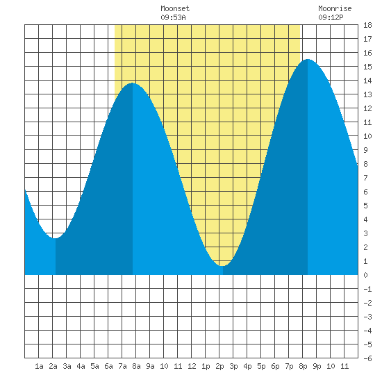 Totten Inlet tide chart for Saturday, September 2, 2023