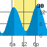 Totten Inlet tide chart for Saturday, September 30, 2023