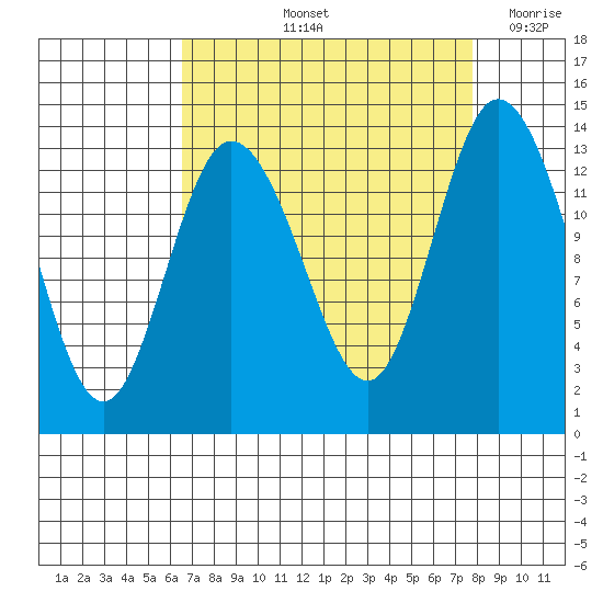 Totten Inlet tide chart for Sunday, September 3, 2023