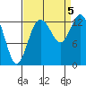 Totten Inlet tide chart for Tuesday, September 5, 2023