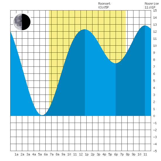 Totten Inlet tide chart for Wednesday, September 6, 2023