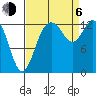 Totten Inlet tide chart for Wednesday, September 6, 2023