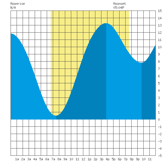 Totten Inlet tide chart for Friday, September 8, 2023