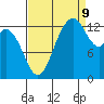 Totten Inlet tide chart for Saturday, September 9, 2023