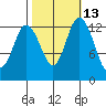 Totten Inlet tide chart for Friday, October 13, 2023