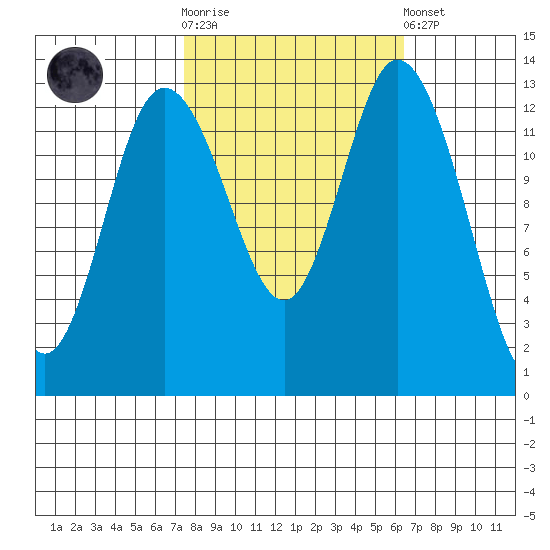 Totten Inlet tide chart for Saturday, October 14, 2023