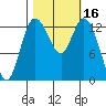 Totten Inlet tide chart for Monday, October 16, 2023