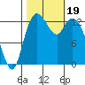 Totten Inlet tide chart for Thursday, October 19, 2023