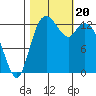 Totten Inlet tide chart for Friday, October 20, 2023